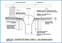 DrainRITE Water Outlet 5 Ring Clamped Dome